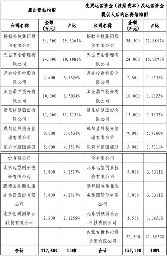 第二出资人易主！信美人寿拟增资3.25亿 世林投资入局能否扭转经营颓势？