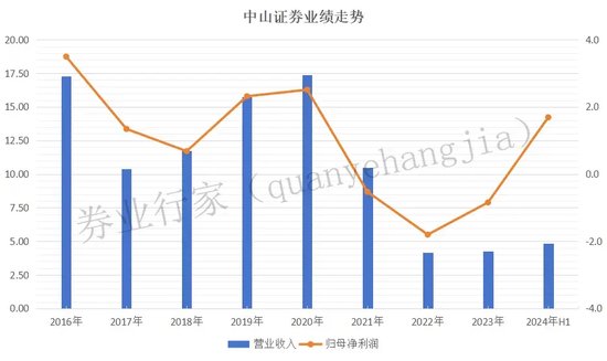 大事！中山证券千万金额“讨薪”，原告是谁？