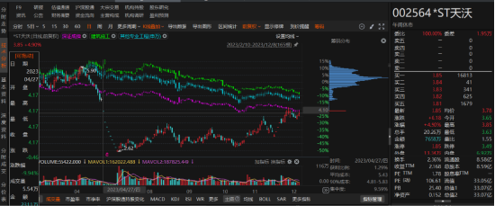 天沃科技因虚假记载、资金占用等行为被行政处罚