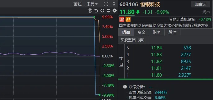 14:56，这只高位人气股1分钟“天地板”！变盘信号来了？