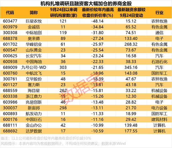 12月券商金股出炉！