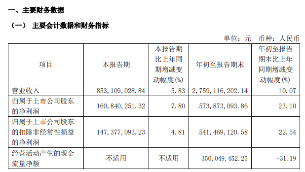 百亿A股，拟发起医药并购！