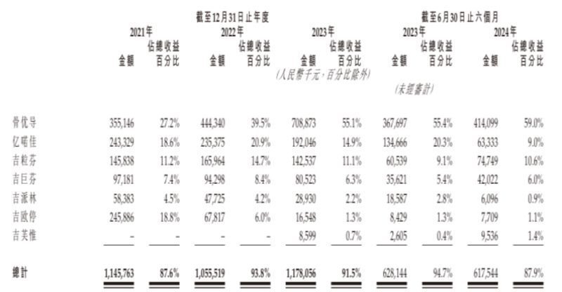 “减肥神药”司美格鲁肽国内上市热潮下，押注国产平替的九源基因为何二级市场“遇冷”？