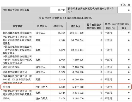 顺鑫农业第八大股东李书通是吉利董事长李书福兄弟？公司回应