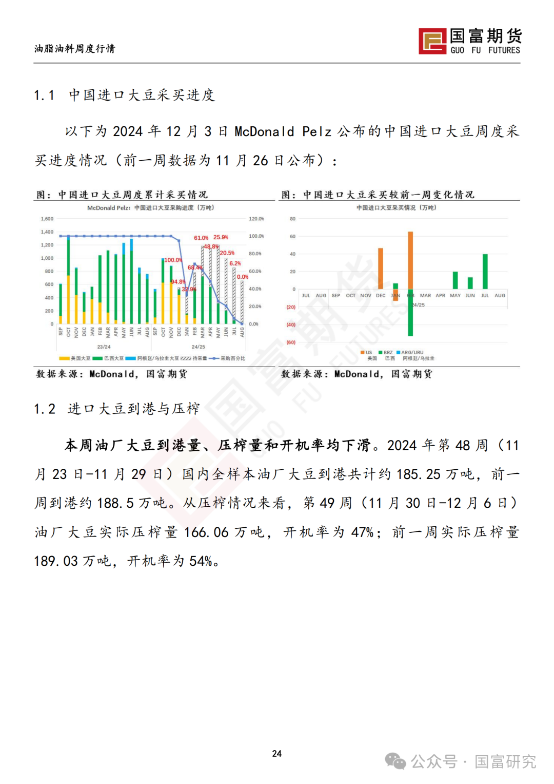 【国富豆系研究周报】进口成本支撑减弱，DCE 豆粕大幅下挫 20241209