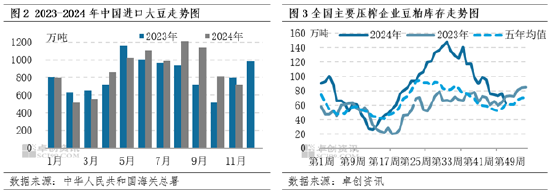 豆粕：12月成本端不断下移 价格或遵循季节性下跌规律