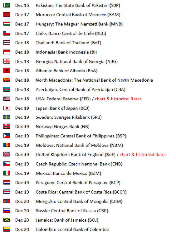 美联储领衔！多达25家央行本周“扎堆”议息 近半个地球为之癫狂？